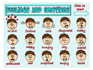 Feelings and emotion