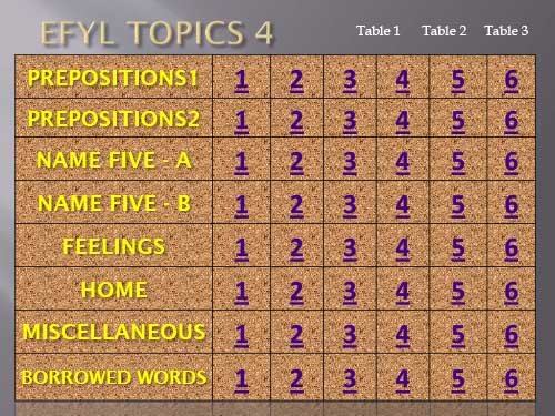 topics