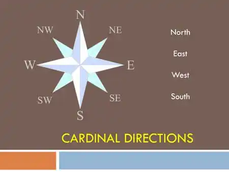 directions