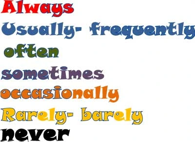 adverbs-of-frequency 4
