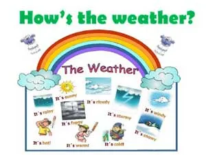 hows-the-weather
