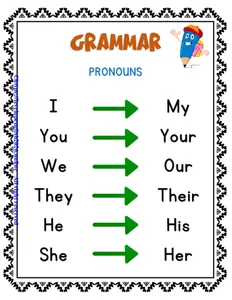 Grammar rules (24 pages)